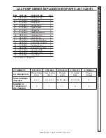 Предварительный просмотр 47 страницы Landa SLT6-30224E Operator'S Manual