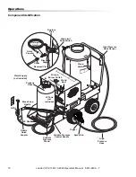 Предварительный просмотр 10 страницы Landa VHP Series Operator'S Manual