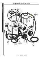 Preview for 6 page of Landa vhp2-1500 Operator'S Manual