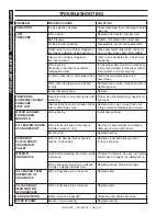 Preview for 14 page of Landa vhp2-1500 Operator'S Manual