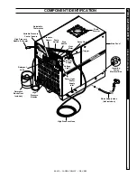 Предварительный просмотр 7 страницы Landa VLP10-2000 Operator'S Manual