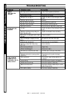 Предварительный просмотр 22 страницы Landa VLP10-2000 Operator'S Manual