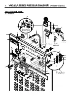 Preview for 16 page of Landa VLP3-1100 Operator'S Manaul