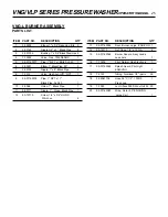 Предварительный просмотр 24 страницы Landa VNG/VLP3-11021D Operator'S Manual