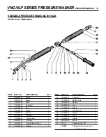 Предварительный просмотр 31 страницы Landa VNG/VLP3-11021D Operator'S Manual