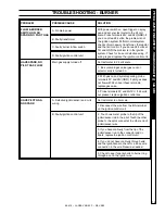 Предварительный просмотр 19 страницы Landa VNG4-2000 Operator'S Manual