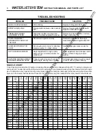 Предварительный просмотр 8 страницы Landa WATER JET SYSTEM Operator'S Manual