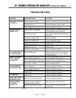 Предварительный просмотр 13 страницы Landa ZC3-15321 Operator'S Manual