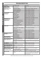 Preview for 9 page of Landa ZE2-11026D Operator'S Manual