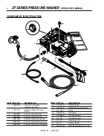 Предварительный просмотр 4 страницы Landa ZF2-10021D Operator'S Manual