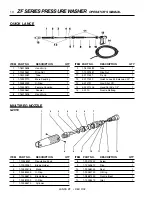 Preview for 10 page of Landa ZF2-10021D Operator'S Manual