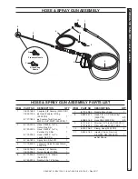 Предварительный просмотр 14 страницы Landa ZG3-2300 Operator'S Manual