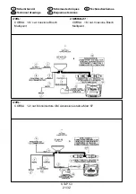 Предварительный просмотр 21 страницы Landi Renzo STAP 53 Installation And Adjustment Manual