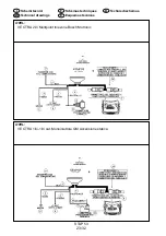 Предварительный просмотр 23 страницы Landi Renzo STAP 53 Installation And Adjustment Manual