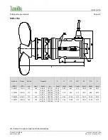 Предварительный просмотр 12 страницы Landia POD-I Manual