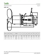 Предварительный просмотр 14 страницы Landia POP-I Manual