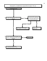 Preview for 56 page of Landice 8700 Series Service Manual