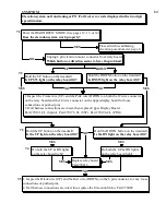 Preview for 64 page of Landice 8700 Series Service Manual