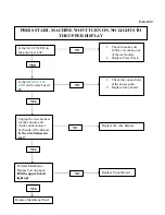 Preview for 59 page of Landice ELLIPTIMILL E8 Service Manual