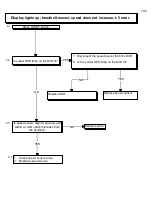 Предварительный просмотр 102 страницы Landice L Series Diagnostic And Service Manual