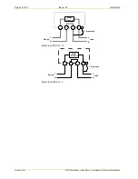 Предварительный просмотр 14 страницы Landis & Gyr 5235 User Manual & Technical Information