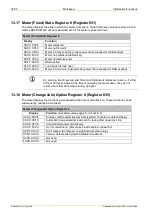 Предварительный просмотр 32 страницы Landis & Gyr Cashpower Gemini HMI User Manual