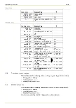 Предварительный просмотр 14 страницы Landis+Gyr 2WR605 Manual