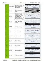 Предварительный просмотр 50 страницы Landis+Gyr 3 SMETS2 User Manual