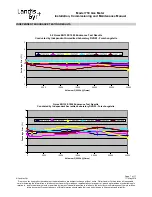 Preview for 7 page of Landis+Gyr 750 Installation, Commissioning And Maintenance Manual