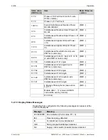 Preview for 42 page of Landis+Gyr E350 Series User Manual