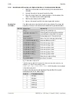 Preview for 46 page of Landis+Gyr E350 Series User Manual