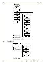 Preview for 28 page of Landis+Gyr E450 User Manual