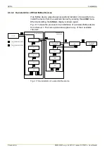 Preview for 32 page of Landis+Gyr E450 User Manual