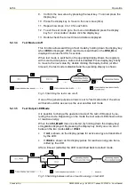 Preview for 42 page of Landis+Gyr E450 User Manual