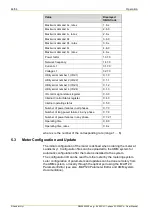 Preview for 44 page of Landis+Gyr E450 User Manual