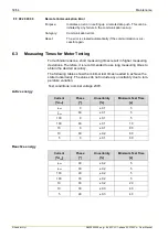 Preview for 50 page of Landis+Gyr E450 User Manual