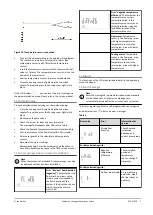 Preview for 7 page of Landis+Gyr T450 Installation Instructions Manual