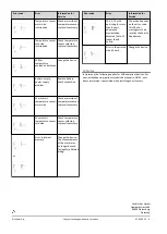 Preview for 8 page of Landis+Gyr T450 Installation Instructions Manual