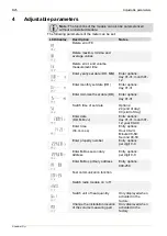 Preview for 8 page of Landis+Gyr T450 Service Manual