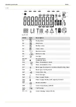 Preview for 15 page of Landis+Gyr T450 Technical Description