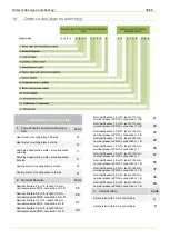 Preview for 32 page of Landis+Gyr T450 Technical Description