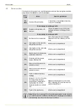 Preview for 21 page of Landis+Gyr ULTRACOLD T230 Manual