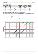 Preview for 25 page of Landis+Gyr ULTRACOLD T230 Manual