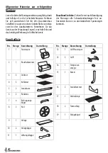 Preview for 4 page of Landmann 11093 Assembly Instruction Manual