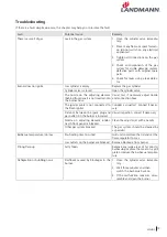 Preview for 13 page of Landmann 12113 Assembly And Operating Manual