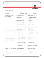 Preview for 15 page of Landmann 12202 Assembly Instruction Manual