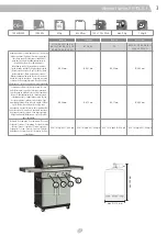 Preview for 3 page of Landmann 12235 Assembly Instruction Manual