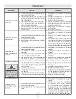 Preview for 29 page of Landmann 12302 Assembly, Care And Use Instructions