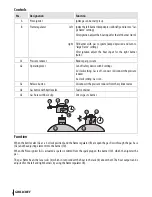 Preview for 6 page of Landmann 12375 Assembly And Operating Instructions Manual