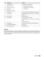 Preview for 5 page of Landmann 12781 Assembly And Operating Instructions Manual